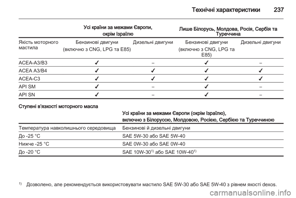 OPEL INSIGNIA 2011.5  Посібник з експлуатації (in Ukrainian) 