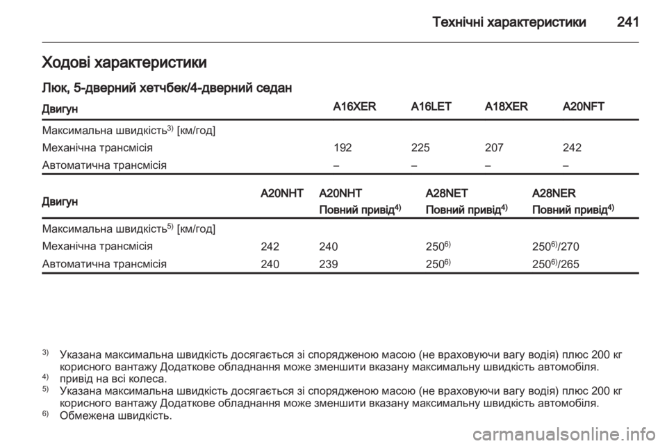 OPEL INSIGNIA 2011.5  Посібник з експлуатації (in Ukrainian) 