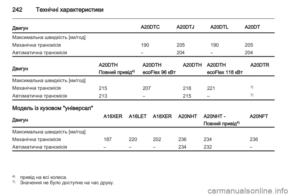 OPEL INSIGNIA 2011.5  Посібник з експлуатації (in Ukrainian) 