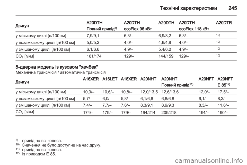 OPEL INSIGNIA 2011.5  Посібник з експлуатації (in Ukrainian) 