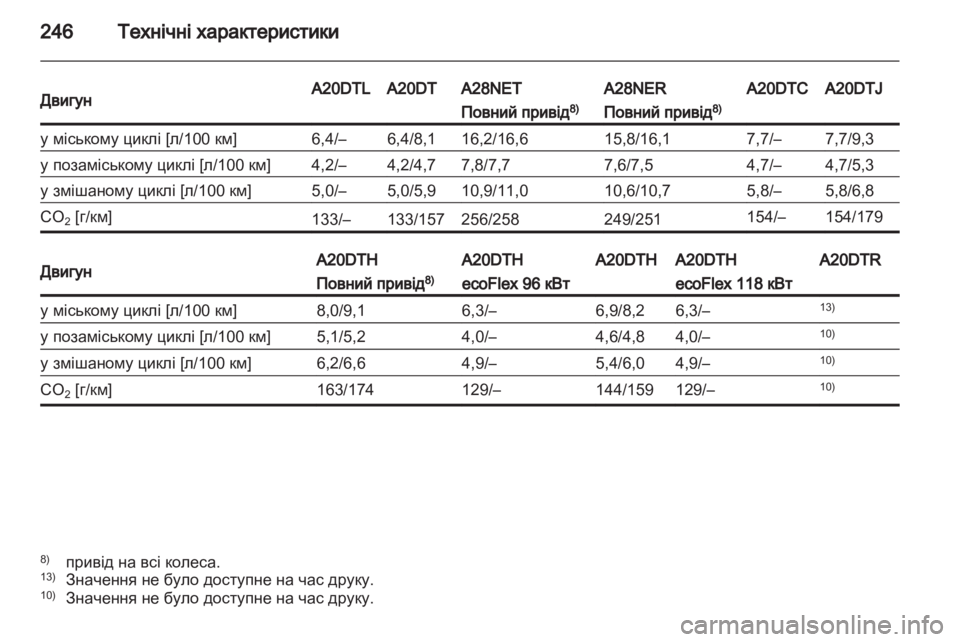 OPEL INSIGNIA 2011.5  Посібник з експлуатації (in Ukrainian) 