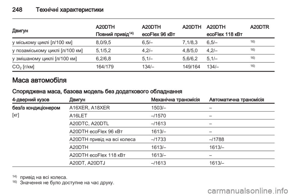 OPEL INSIGNIA 2011.5  Посібник з експлуатації (in Ukrainian) 