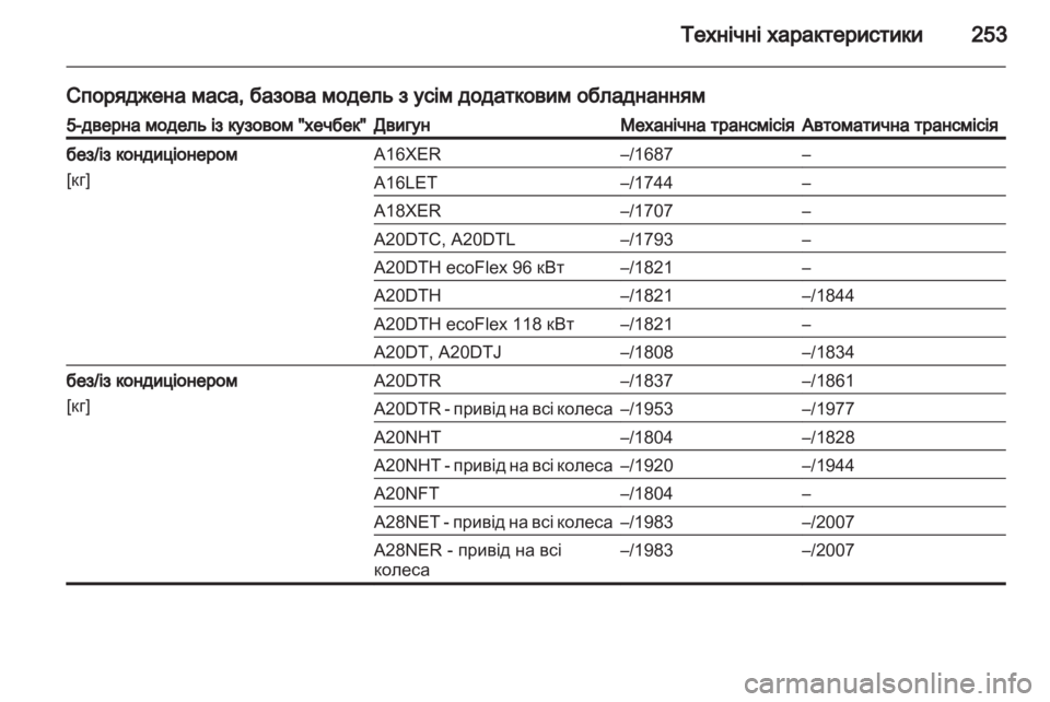 OPEL INSIGNIA 2011.5  Посібник з експлуатації (in Ukrainian) 