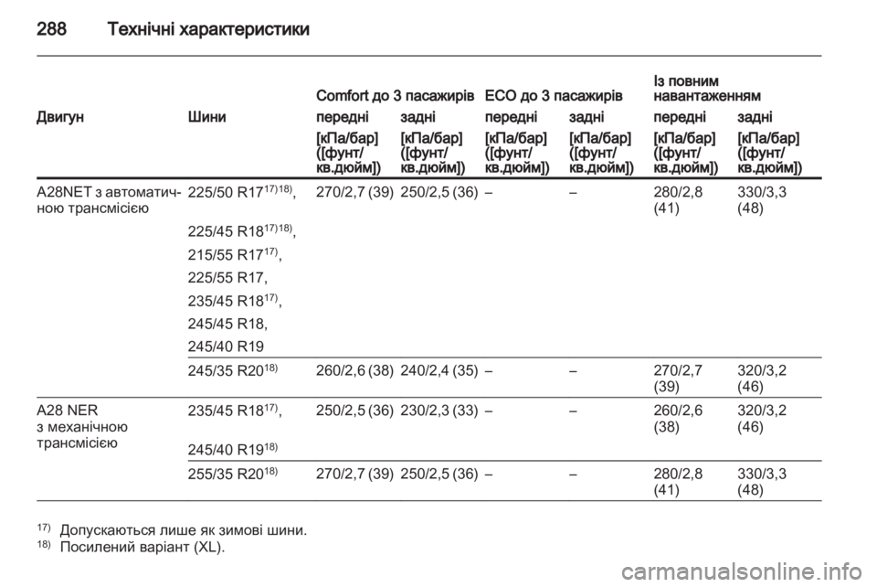 OPEL INSIGNIA 2011.5  Посібник з експлуатації (in Ukrainian) 