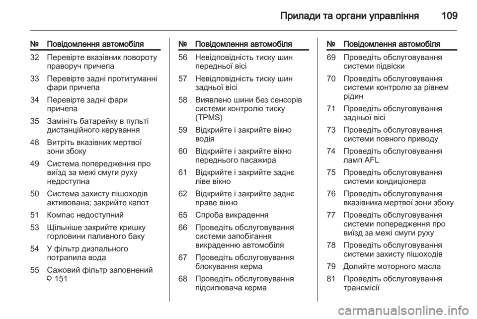 OPEL INSIGNIA 2012 Посібник з експлуатації (in Ukrainian) OPEL INSIGNIA 2012 Посібник з експлуатації (in Ukrainian)