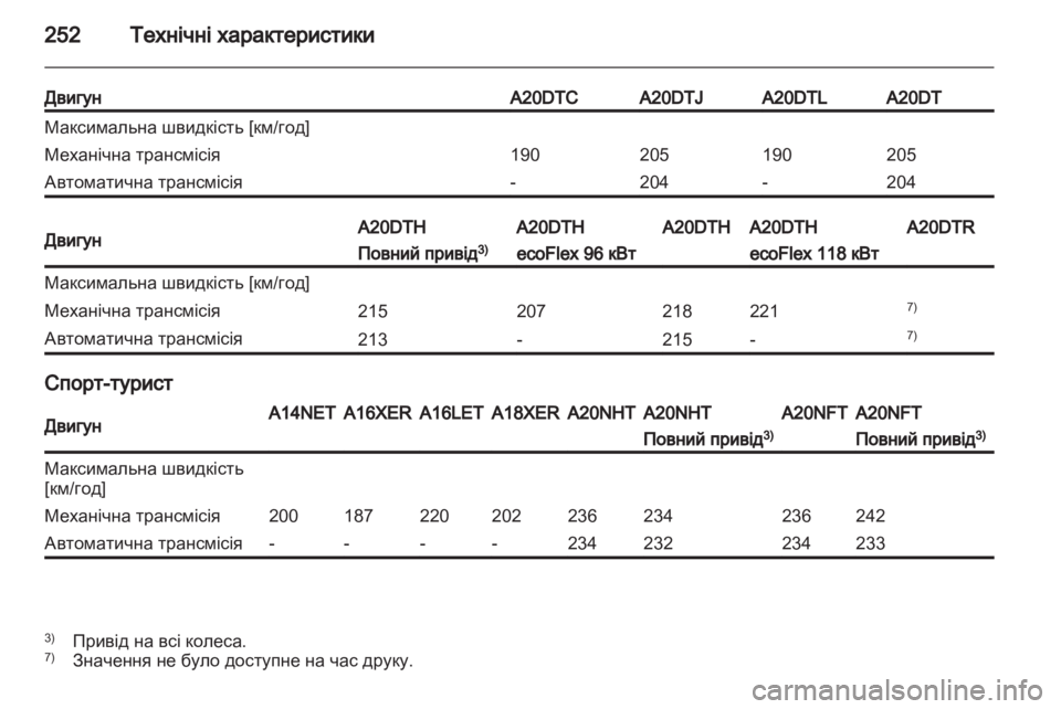 OPEL INSIGNIA 2012  Посібник з експлуатації (in Ukrainian) 