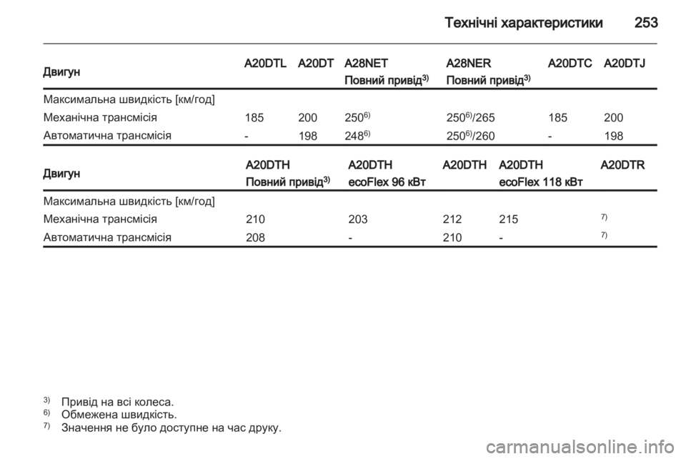 OPEL INSIGNIA 2012  Посібник з експлуатації (in Ukrainian) 