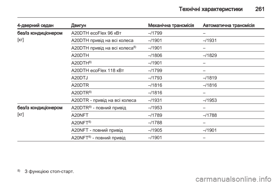 OPEL INSIGNIA 2012  Посібник з експлуатації (in Ukrainian) 