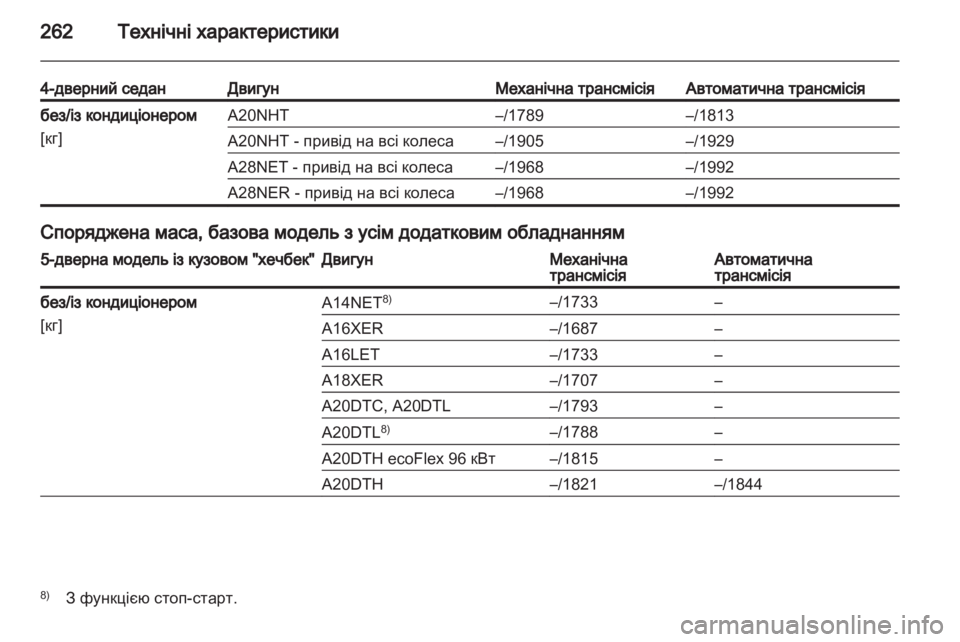 OPEL INSIGNIA 2012  Посібник з експлуатації (in Ukrainian) 