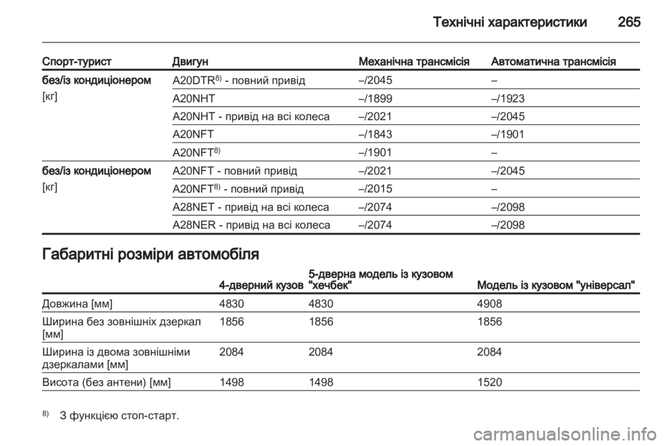 OPEL INSIGNIA 2012  Посібник з експлуатації (in Ukrainian) 