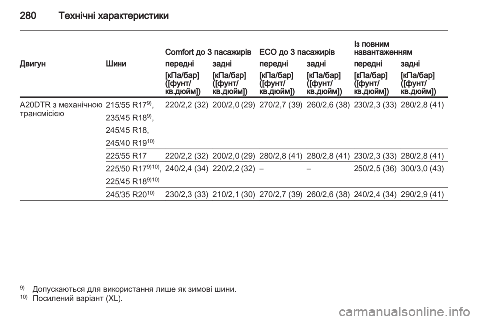 OPEL INSIGNIA 2012  Посібник з експлуатації (in Ukrainian) 