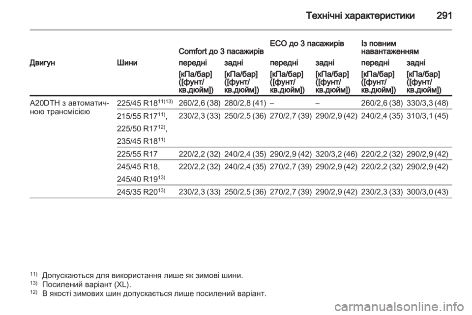 OPEL INSIGNIA 2012  Посібник з експлуатації (in Ukrainian) 