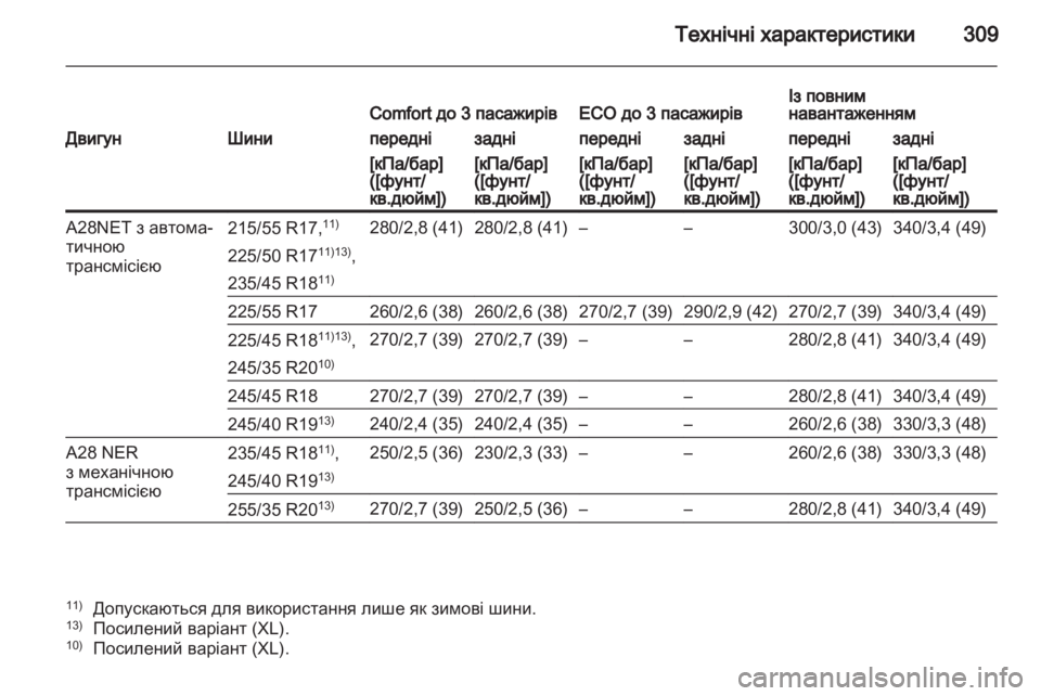 OPEL INSIGNIA 2012  Посібник з експлуатації (in Ukrainian) 