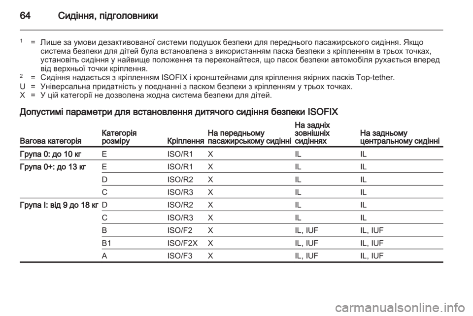 OPEL INSIGNIA 2012 Посібник з експлуатації (in Ukrainian) OPEL INSIGNIA 2012 Посібник з експлуатації (in Ukrainian)