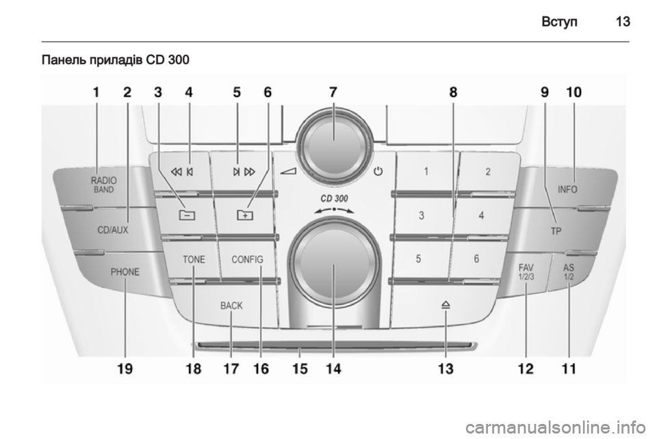 OPEL INSIGNIA 2012.5  Інструкція з експлуатації інформаційно-розважальної системи (in Ukrainian) 