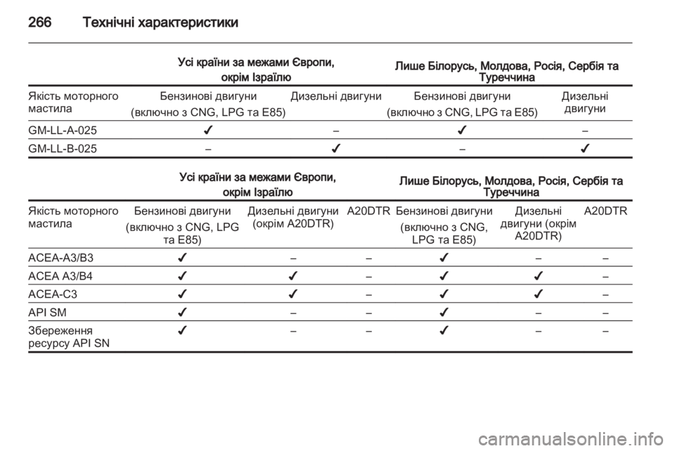 OPEL INSIGNIA 2012.5 Посібник з експлуатації (in Ukrainian) OPEL INSIGNIA 2012.5 Посібник з експлуатації (in Ukrainian)