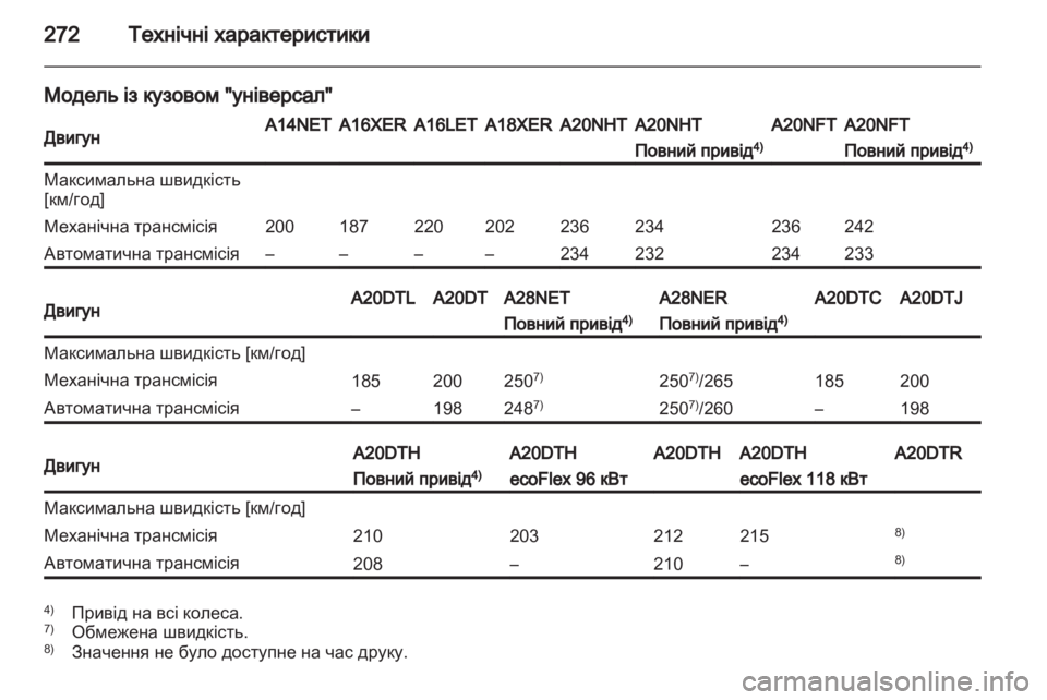 OPEL INSIGNIA 2012.5 Посібник з експлуатації (in Ukrainian) OPEL INSIGNIA 2012.5 Посібник з експлуатації (in Ukrainian)