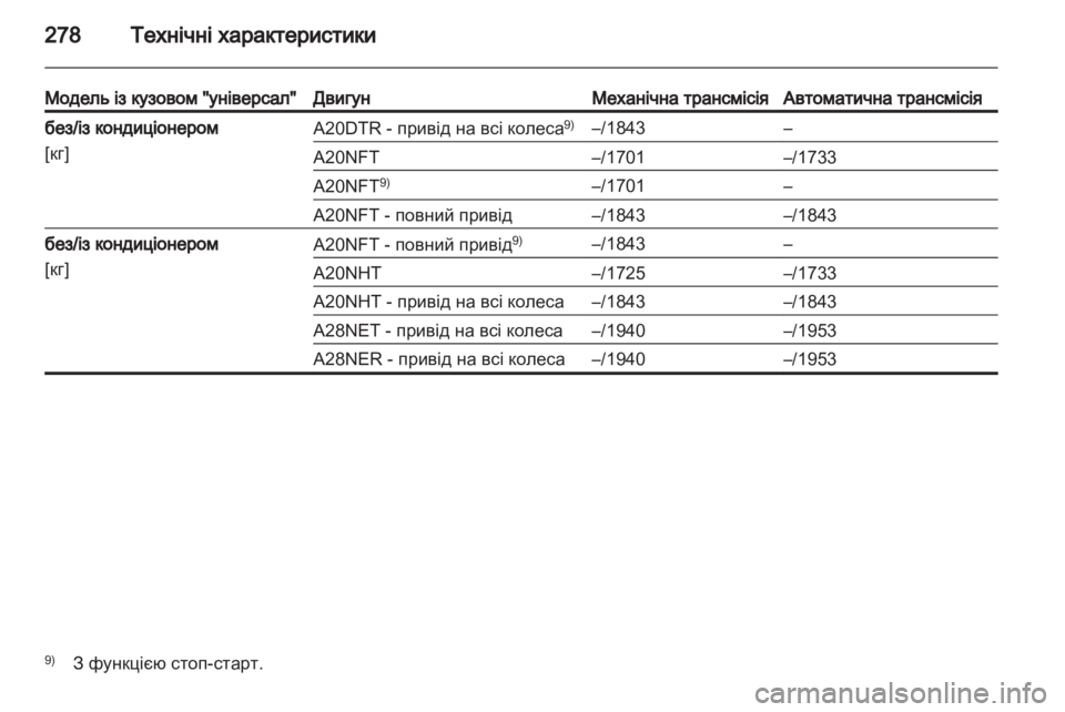 OPEL INSIGNIA 2012.5 Посібник з експлуатації (in Ukrainian) OPEL INSIGNIA 2012.5 Посібник з експлуатації (in Ukrainian)