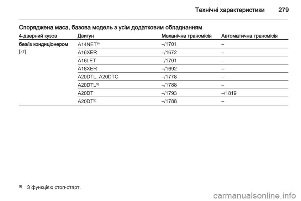 OPEL INSIGNIA 2012.5 Посібник з експлуатації (in Ukrainian) OPEL INSIGNIA 2012.5 Посібник з експлуатації (in Ukrainian)