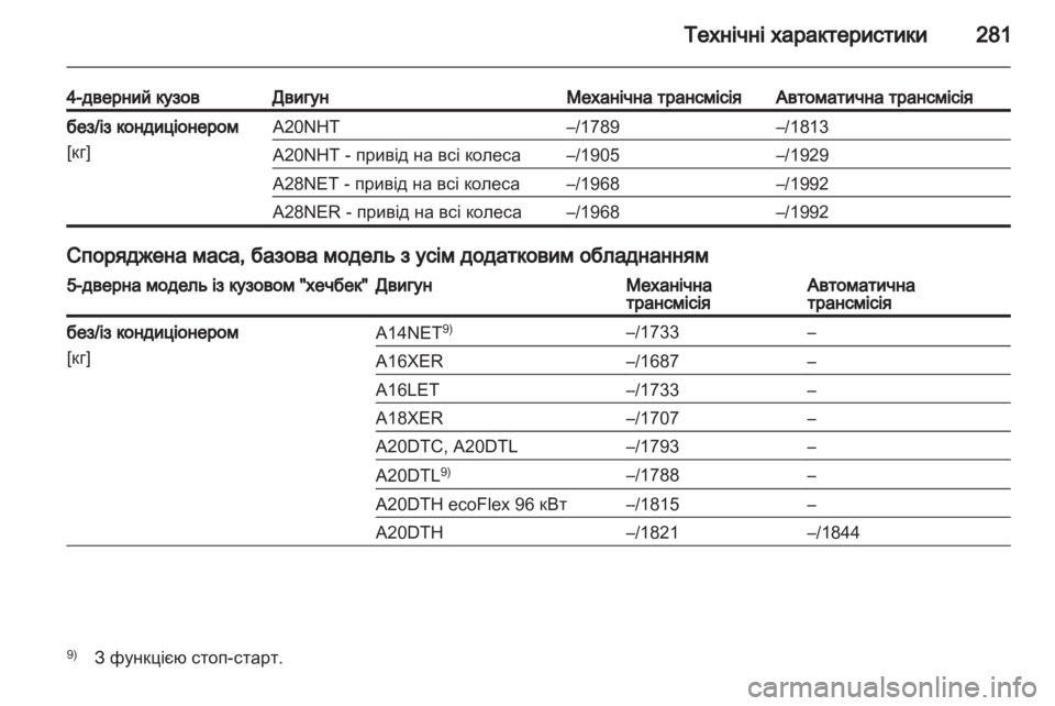 OPEL INSIGNIA 2012.5 Посібник з експлуатації (in Ukrainian) OPEL INSIGNIA 2012.5 Посібник з експлуатації (in Ukrainian)