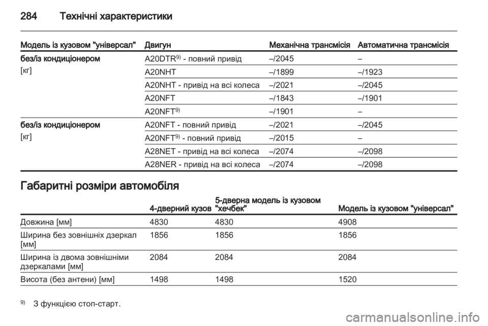 OPEL INSIGNIA 2012.5 Посібник з експлуатації (in Ukrainian) OPEL INSIGNIA 2012.5 Посібник з експлуатації (in Ukrainian)