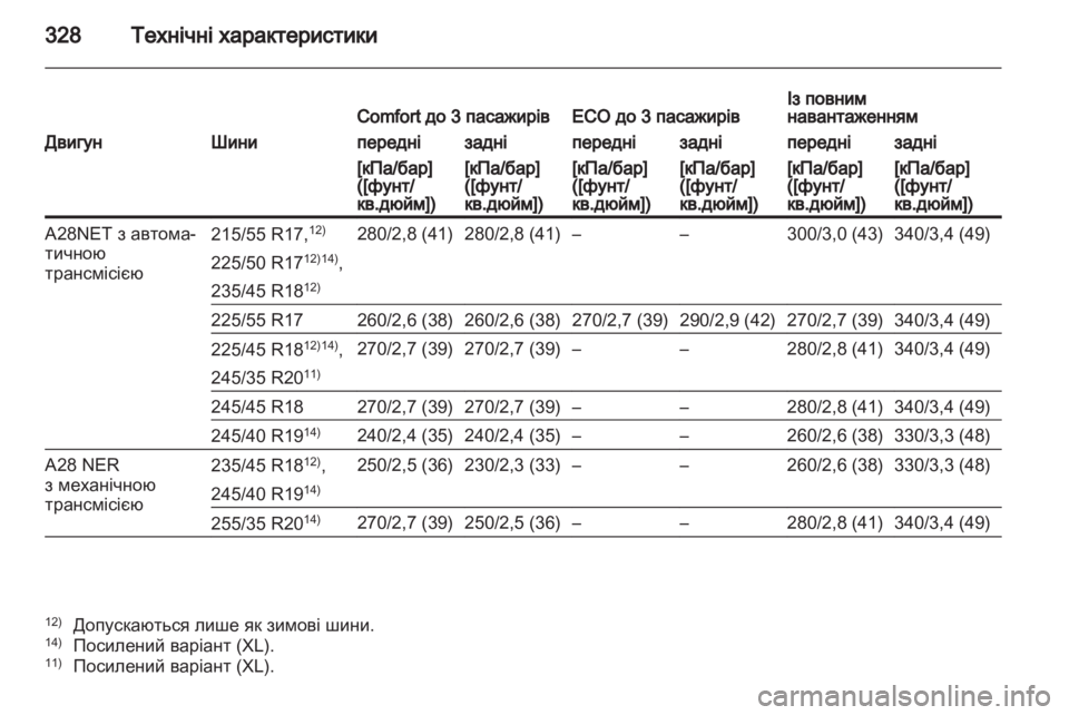 OPEL INSIGNIA 2012.5 Посібник з експлуатації (in Ukrainian) OPEL INSIGNIA 2012.5 Посібник з експлуатації (in Ukrainian)
