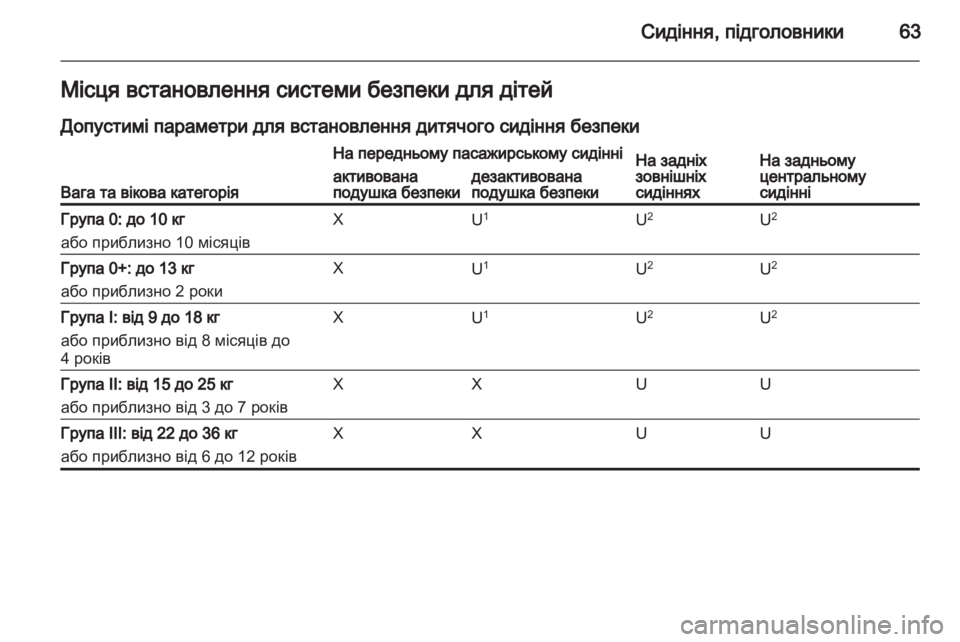 OPEL INSIGNIA 2012.5 Посібник з експлуатації (in Ukrainian) OPEL INSIGNIA 2012.5 Посібник з експлуатації (in Ukrainian)