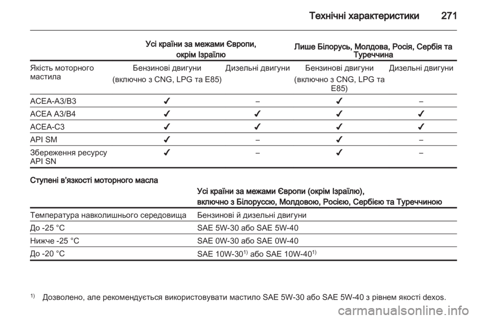 OPEL INSIGNIA 2013 Посібник з експлуатації (in Ukrainian) OPEL INSIGNIA 2013 Посібник з експлуатації (in Ukrainian)