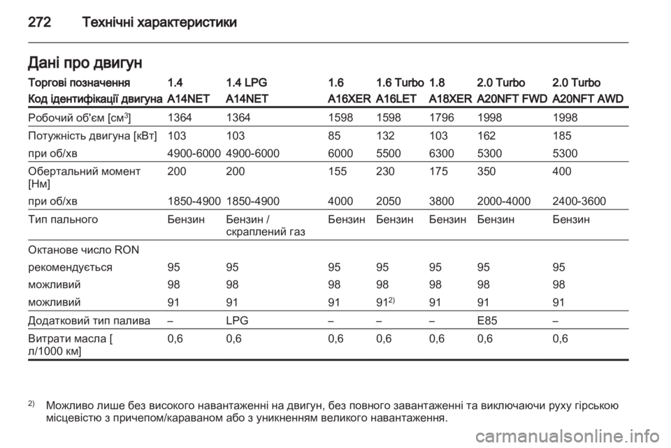 OPEL INSIGNIA 2013 Посібник з експлуатації (in Ukrainian) OPEL INSIGNIA 2013 Посібник з експлуатації (in Ukrainian)