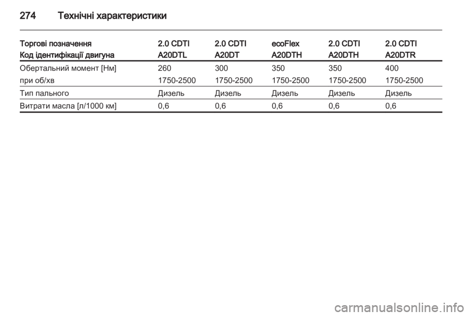 OPEL INSIGNIA 2013 Посібник з експлуатації (in Ukrainian) OPEL INSIGNIA 2013 Посібник з експлуатації (in Ukrainian)