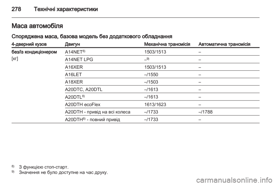 OPEL INSIGNIA 2013 Посібник з експлуатації (in Ukrainian) OPEL INSIGNIA 2013 Посібник з експлуатації (in Ukrainian)