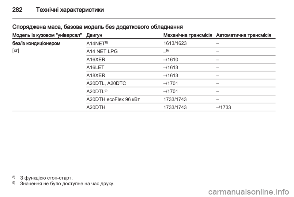 OPEL INSIGNIA 2013 Посібник з експлуатації (in Ukrainian) OPEL INSIGNIA 2013 Посібник з експлуатації (in Ukrainian)