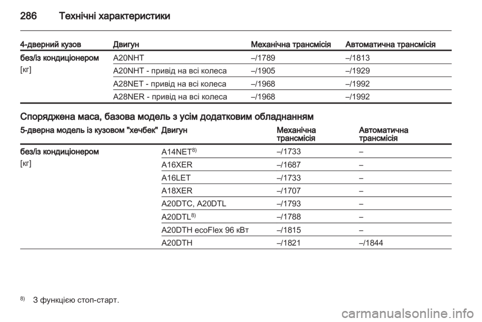 OPEL INSIGNIA 2013 Посібник з експлуатації (in Ukrainian) OPEL INSIGNIA 2013 Посібник з експлуатації (in Ukrainian)