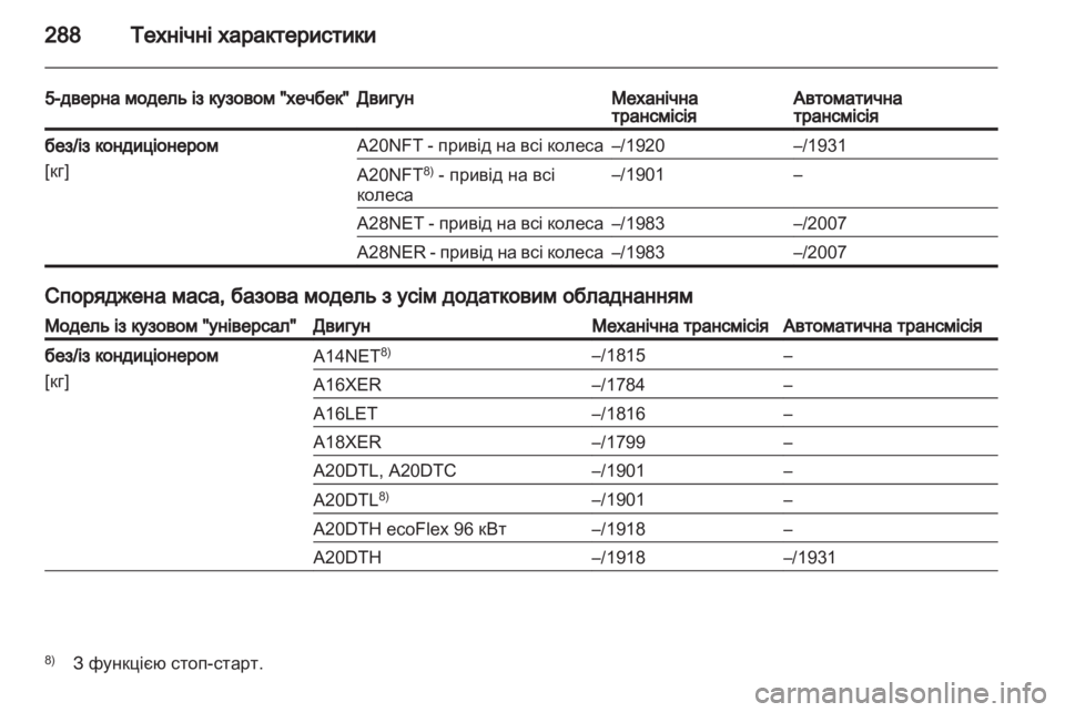 OPEL INSIGNIA 2013 Посібник з експлуатації (in Ukrainian) OPEL INSIGNIA 2013 Посібник з експлуатації (in Ukrainian)
