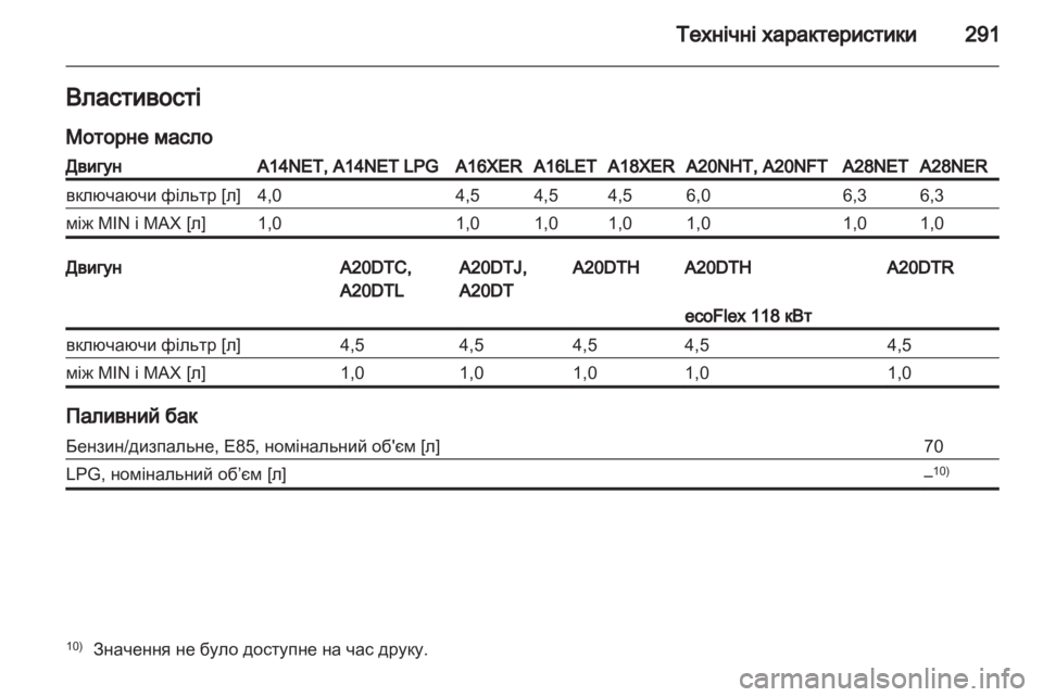 OPEL INSIGNIA 2013 Посібник з експлуатації (in Ukrainian) OPEL INSIGNIA 2013 Посібник з експлуатації (in Ukrainian)