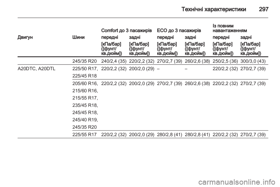 OPEL INSIGNIA 2013 Посібник з експлуатації (in Ukrainian) OPEL INSIGNIA 2013 Посібник з експлуатації (in Ukrainian)