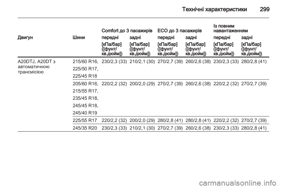 OPEL INSIGNIA 2013 Посібник з експлуатації (in Ukrainian) OPEL INSIGNIA 2013 Посібник з експлуатації (in Ukrainian)