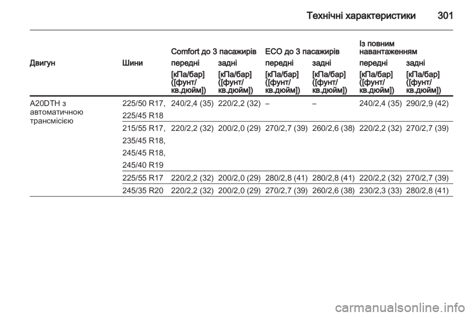 OPEL INSIGNIA 2013 Посібник з експлуатації (in Ukrainian) OPEL INSIGNIA 2013 Посібник з експлуатації (in Ukrainian)