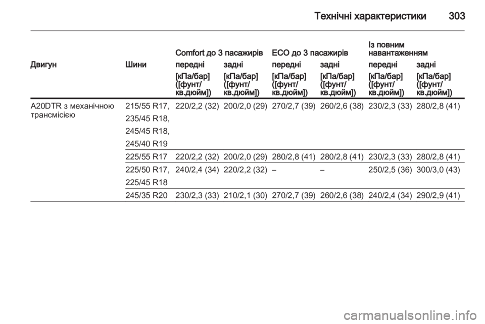 OPEL INSIGNIA 2013 Посібник з експлуатації (in Ukrainian) OPEL INSIGNIA 2013 Посібник з експлуатації (in Ukrainian)