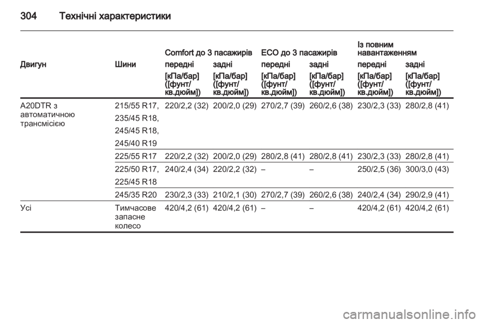 OPEL INSIGNIA 2013 Посібник з експлуатації (in Ukrainian) OPEL INSIGNIA 2013 Посібник з експлуатації (in Ukrainian)