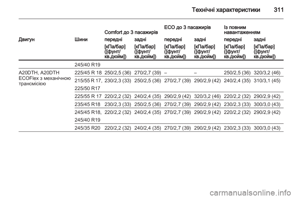 OPEL INSIGNIA 2013 Посібник з експлуатації (in Ukrainian) OPEL INSIGNIA 2013 Посібник з експлуатації (in Ukrainian)