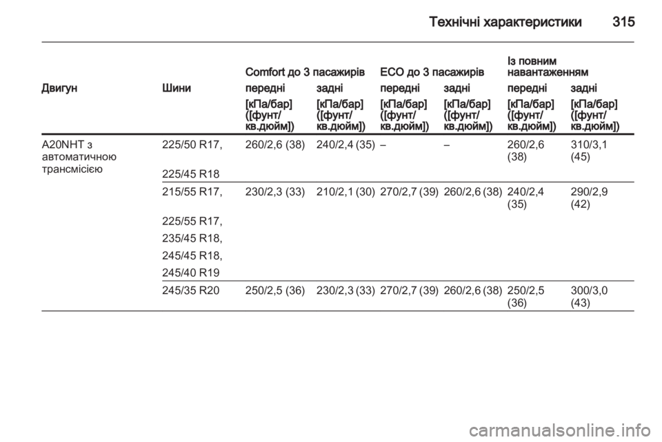 OPEL INSIGNIA 2013 Посібник з експлуатації (in Ukrainian) OPEL INSIGNIA 2013 Посібник з експлуатації (in Ukrainian)