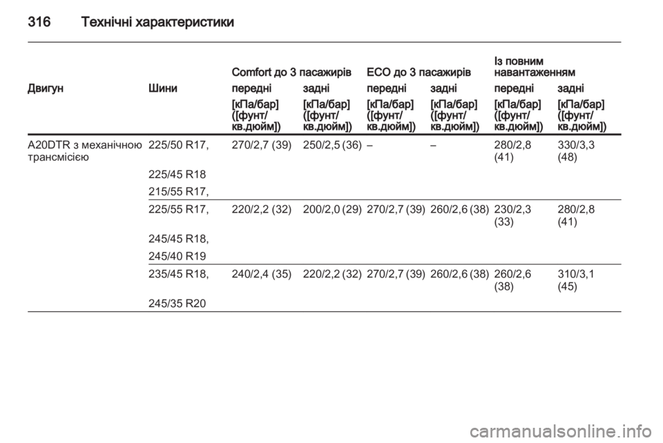 OPEL INSIGNIA 2013 Посібник з експлуатації (in Ukrainian) OPEL INSIGNIA 2013 Посібник з експлуатації (in Ukrainian)