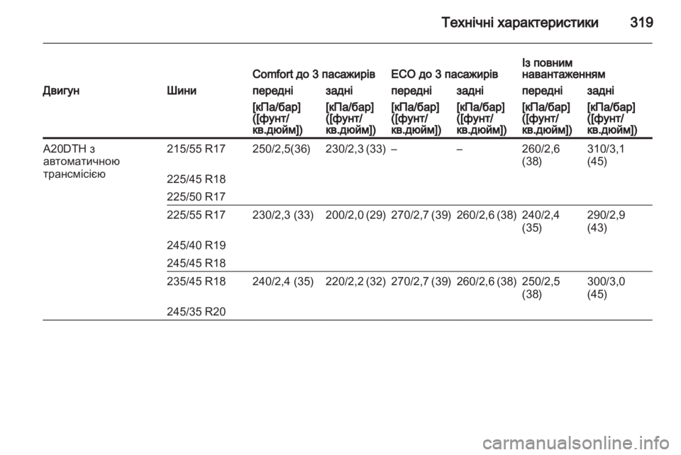 OPEL INSIGNIA 2013 Посібник з експлуатації (in Ukrainian) OPEL INSIGNIA 2013 Посібник з експлуатації (in Ukrainian)