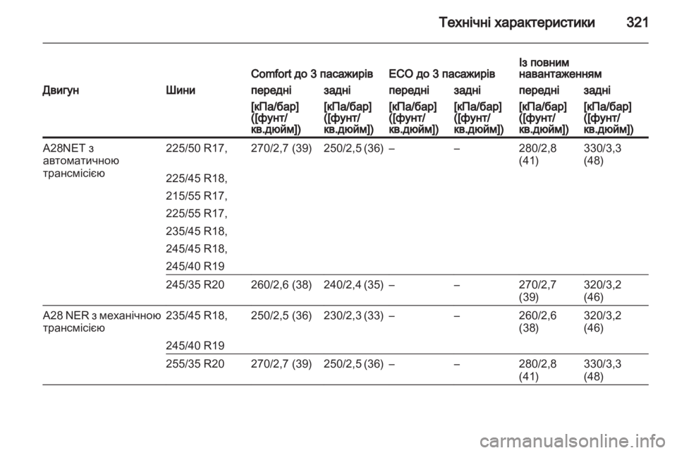 OPEL INSIGNIA 2013 Посібник з експлуатації (in Ukrainian) OPEL INSIGNIA 2013 Посібник з експлуатації (in Ukrainian)