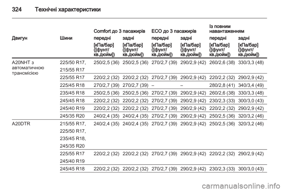 OPEL INSIGNIA 2013 Посібник з експлуатації (in Ukrainian) OPEL INSIGNIA 2013 Посібник з експлуатації (in Ukrainian)