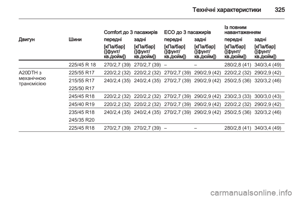 OPEL INSIGNIA 2013 Посібник з експлуатації (in Ukrainian) OPEL INSIGNIA 2013 Посібник з експлуатації (in Ukrainian)