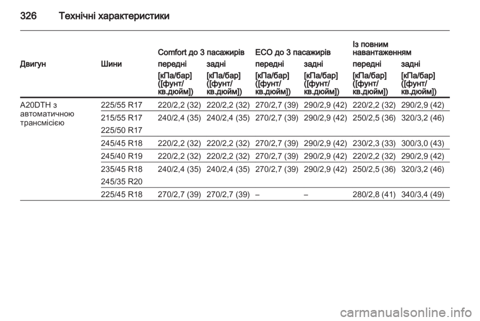 OPEL INSIGNIA 2013 Посібник з експлуатації (in Ukrainian) OPEL INSIGNIA 2013 Посібник з експлуатації (in Ukrainian)