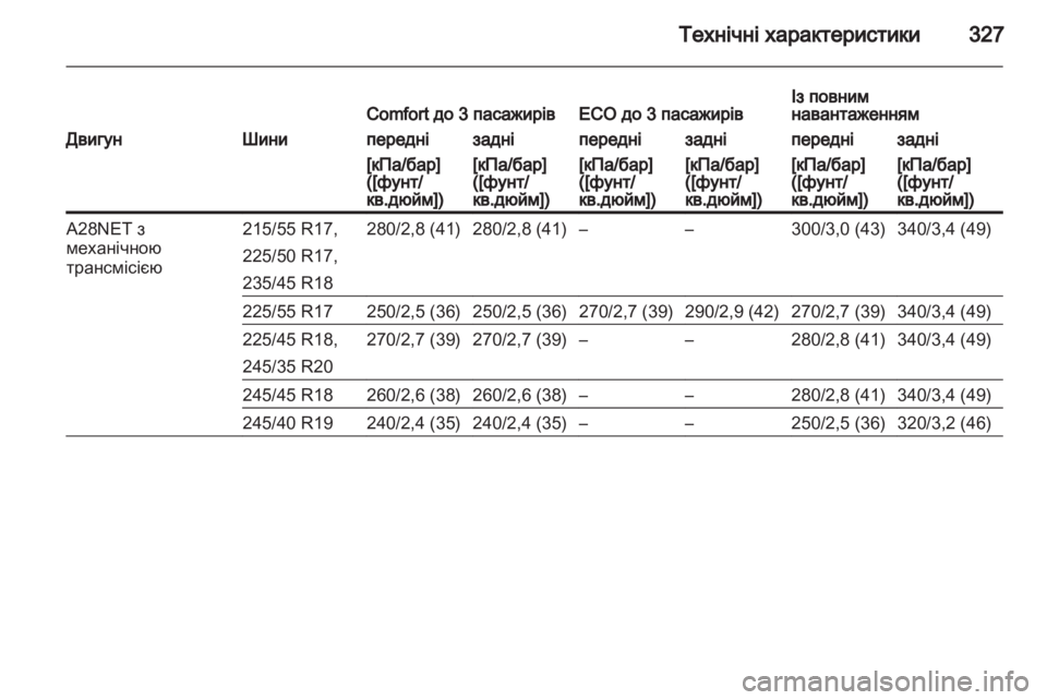 OPEL INSIGNIA 2013 Посібник з експлуатації (in Ukrainian) OPEL INSIGNIA 2013 Посібник з експлуатації (in Ukrainian)