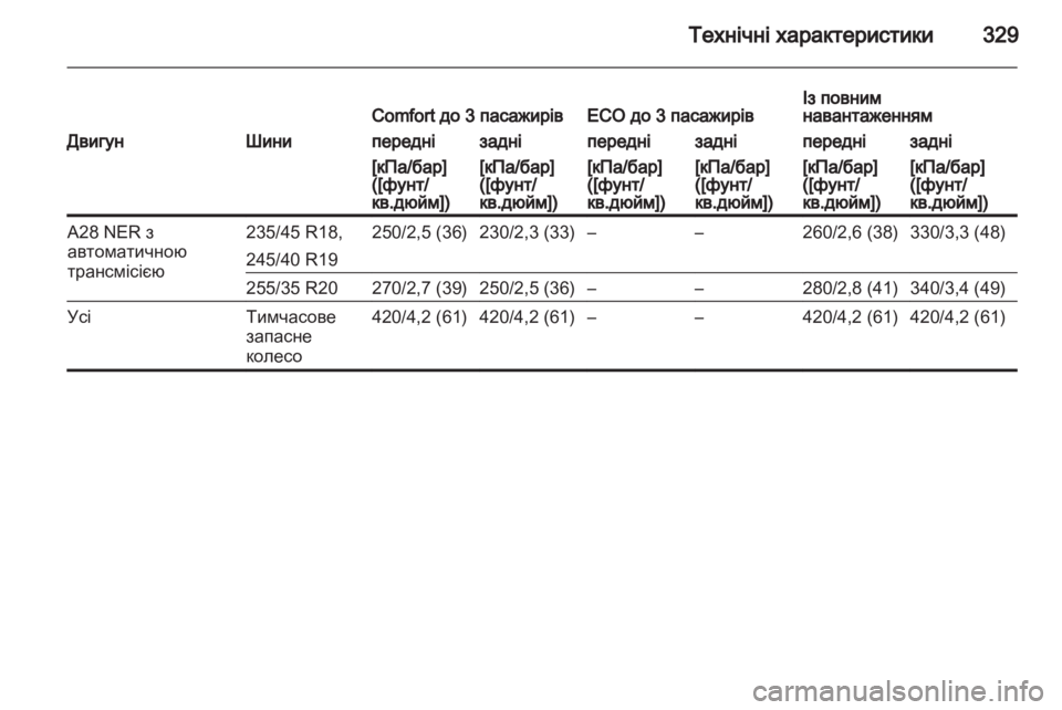 OPEL INSIGNIA 2013 Посібник з експлуатації (in Ukrainian) OPEL INSIGNIA 2013 Посібник з експлуатації (in Ukrainian)